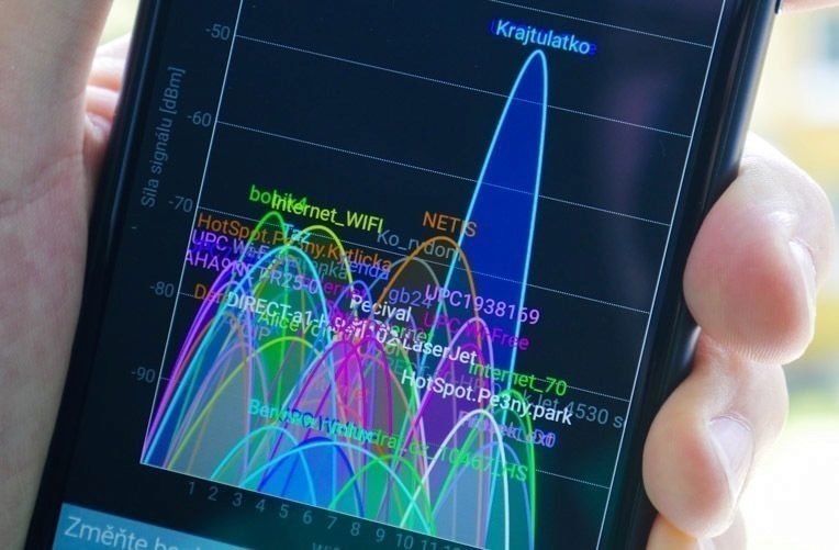 Zarušené WiFi prostředí WiFi signál